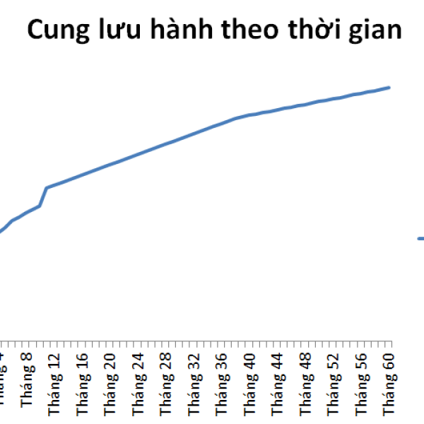 Tokenomic template file