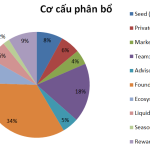Tokenomic template file